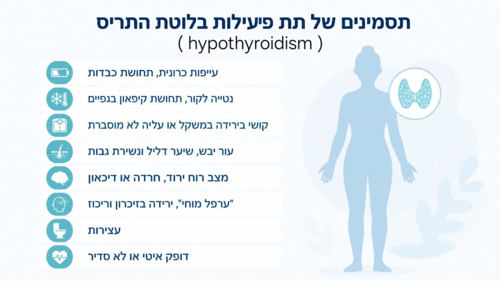 תת פעילות של בלוטת התריס