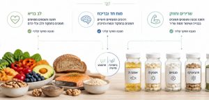 תוספי-מזון